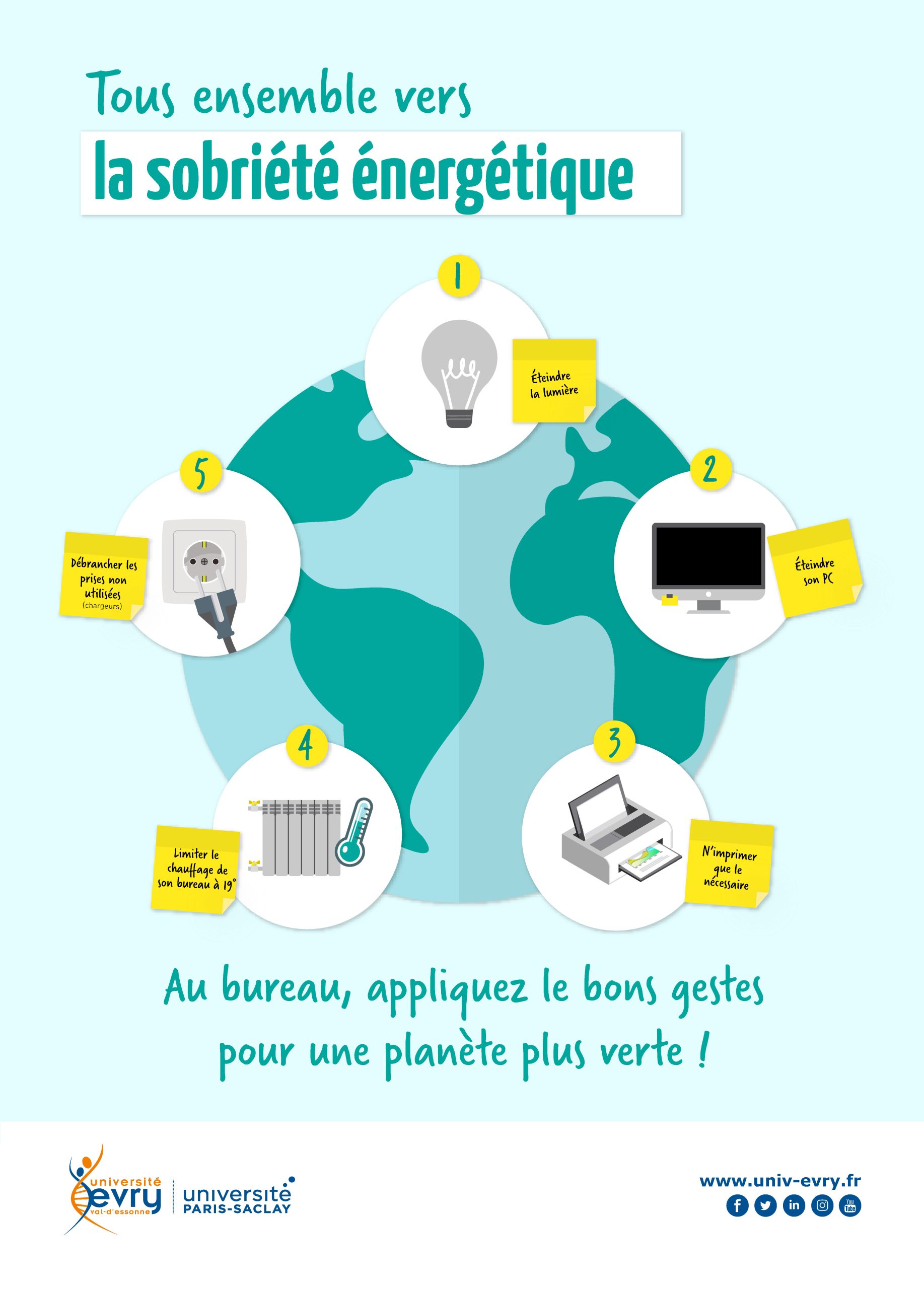 découvrez l'importance de la sobriété énergétique pour un avenir durable. apprenez des stratégies efficaces pour réduire votre consommation d'énergie tout en préservant votre confort quotidien.