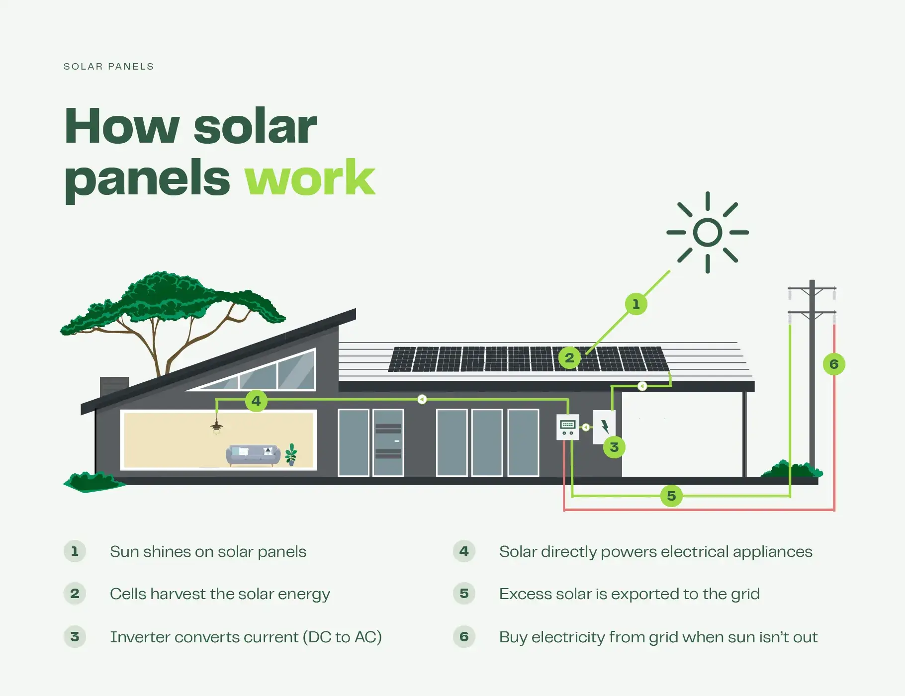 découvrez les avantages des panneaux solaires, une solution durable et économique pour produire votre propre énergie. apprenez comment ils peuvent réduire vos factures d'électricité et contribuer à la préservation de l'environnement.