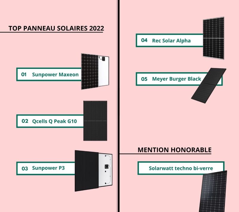 découvrez les prix compétitifs des panneaux solaires solarwatt et profitez d'une énergie renouvelable de qualité. comparez les offres et choisissez la solution adaptée à vos besoins pour un investissement durable et économique.