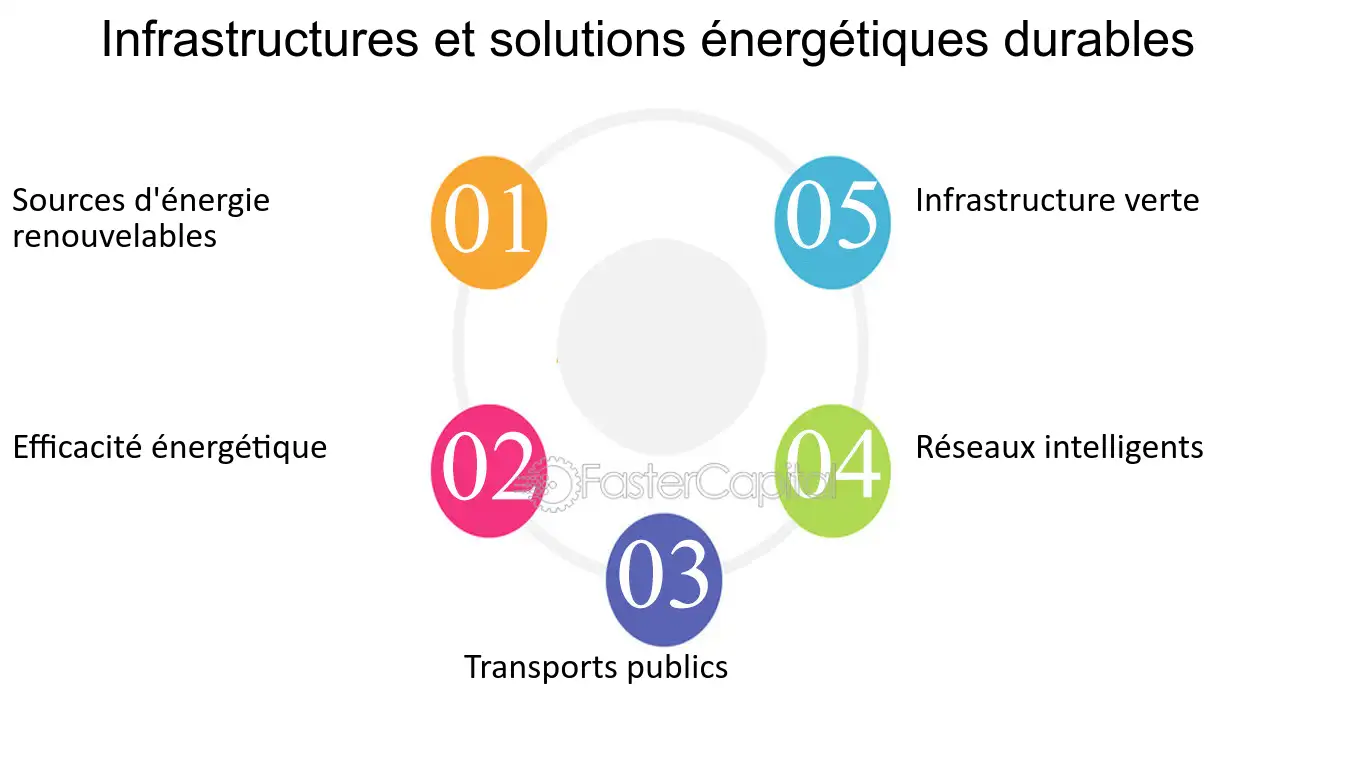 découvrez des solutions énergétiques durables qui allient efficacité et respect de l'environnement. économisez de l'énergie tout en réduisant votre empreinte carbone grâce à nos innovations dans le domaine des énergies renouvelables.