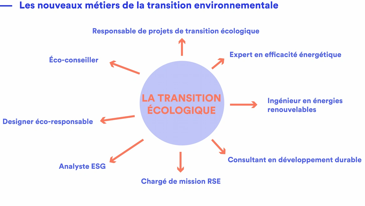 découvrez des solutions environnementales durables qui préservent notre planète tout en favorisant un développement économique responsable. engagez-vous pour un avenir écologique et apprenez comment appliquer des pratiques durables dans votre quotidien.