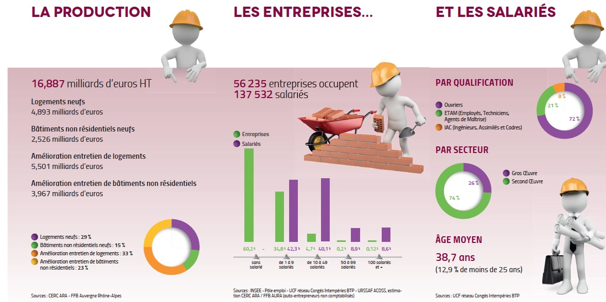 découvrez nos solutions de soutien à la rénovation énergétique pour les entreprises. optimisez votre consommation d'énergie, réduisez vos coûts et engagez-vous vers une transition écologique efficace grâce à notre accompagnement spécialisé.