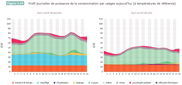 découvrez comment assurer une stabilité énergétique durant l'hiver, avec des conseils pratiques et des solutions durables pour optimiser votre consommation et faire face aux défis saisonniers.