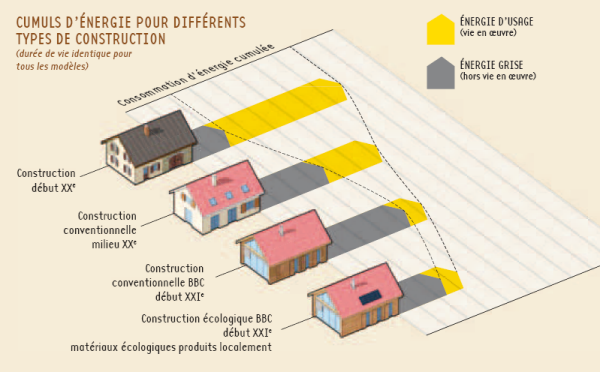 découvrez comment garantir une stabilité énergétique durant l'hiver, en optimisant votre consommation et en utilisant des solutions durables pour un confort maximal tout au long de la saison.