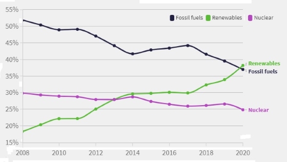 découvrez les dernières statistiques sur l'énergie solaire : tendances de production, innovations technologiques et impact environnemental. informez-vous sur l'évolution de ce secteur en pleine expansion et son rôle clé dans la transition énergétique.
