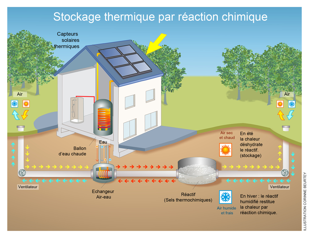 découvrez nos solutions innovantes pour le stockage d'énergie durable. optimisez votre consommation d'énergie tout en préservant l'environnement grâce à des technologies avancées et écologiques. rejoignez la révolution verte dès aujourd'hui !