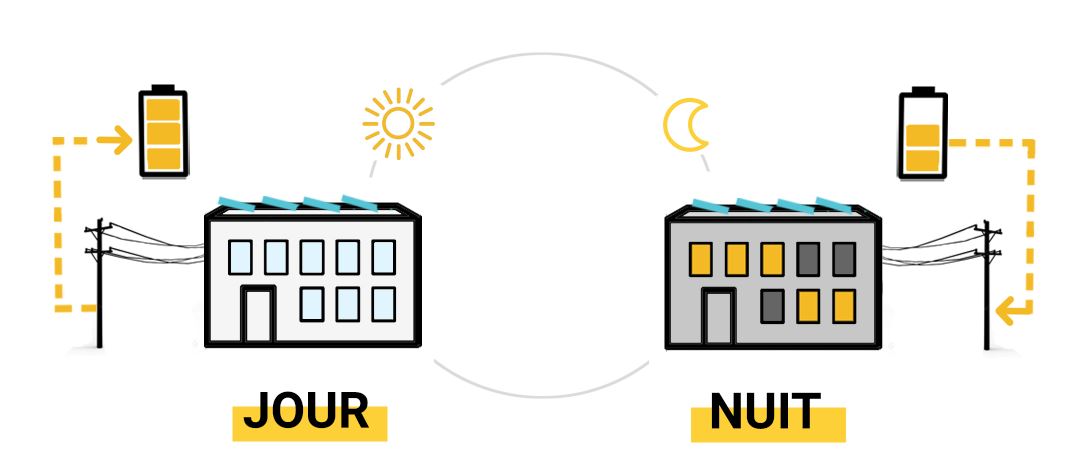 découvrez comment le stockage d'énergie solaire peut transformer votre consommation d'énergie. optimisez l'utilisation de l'énergie renouvelable et réduisez vos factures grâce à des solutions de stockage innovantes et durables.