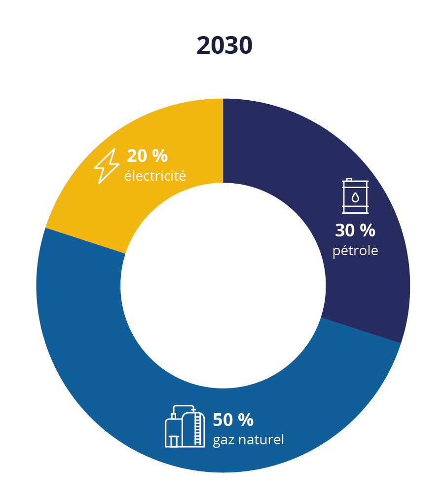 découvrez les enjeux et impacts des stocks de gaz en france sur l'économie, l'environnement et la sécurité énergétique. analysez comment la gestion des réserves de gaz naturel influence le marché et les politiques énergétiques du pays.