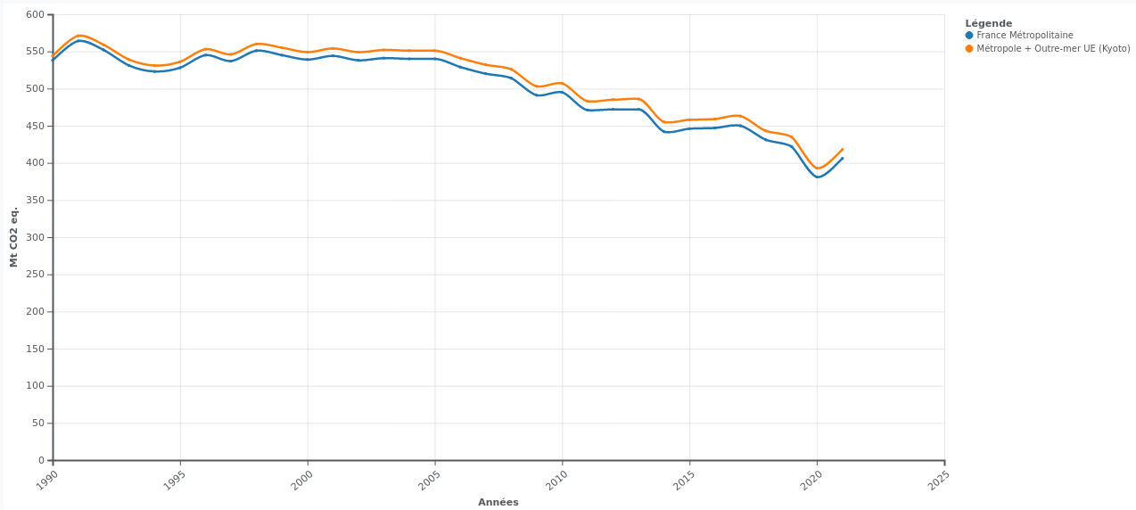 découvrez les impacts des stocks de gaz en france sur l'économie, l'environnement et la sécurité énergétique. analyse approfondie des enjeux et des perspectives futures.
