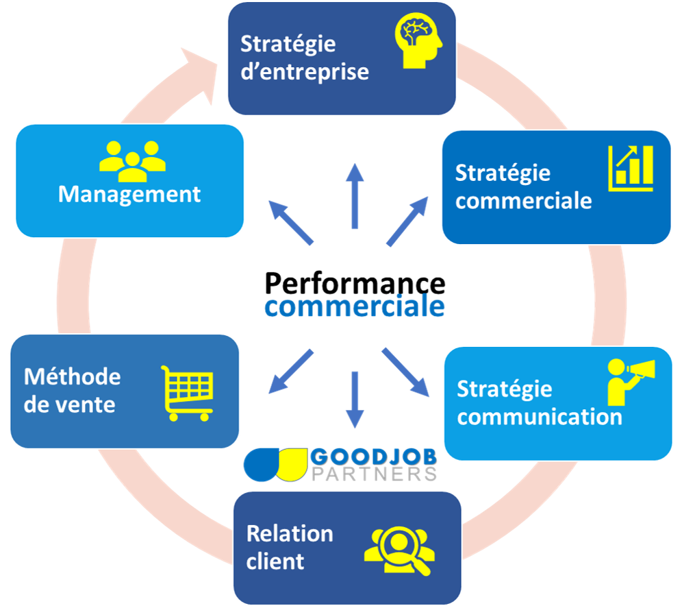 découvrez des stratégies efficaces de productivité commerciale pour optimiser vos performances, améliorer votre gestion du temps et maximiser vos résultats. apprenez à transformer vos processus et à atteindre vos objectifs grâce à des techniques éprouvées.