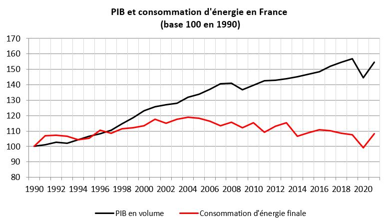 découvrez des stratégies efficaces pour réduire votre consommation énergétique. apprenez à optimiser votre utilisation des ressources, à adopter des pratiques éco-responsables et à faire des économies tout en préservant l'environnement.
