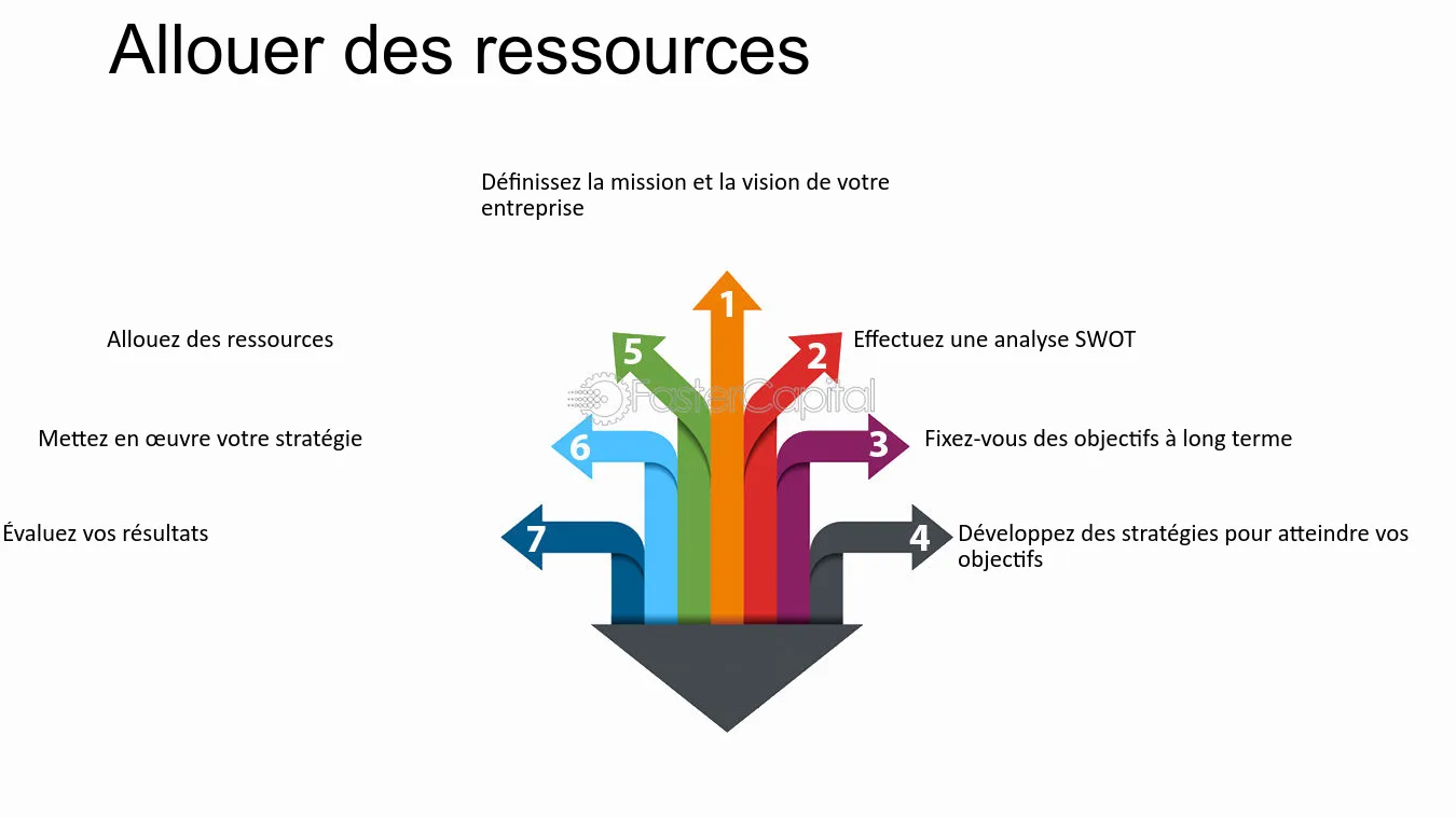 découvrez des stratégies gagnantes en ressources pour optimiser votre gestion et maximiser vos résultats. apprenez à identifier, développer et tirer profit de vos ressources pour atteindre vos objectifs avec efficacité.