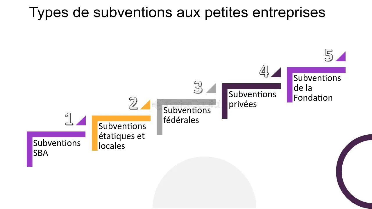 découvrez les subventions disponibles pour les entreprises en france. cette guide vous accompagne dans les démarches à suivre pour accéder à des financements qui soutiennent votre développement et innovation.