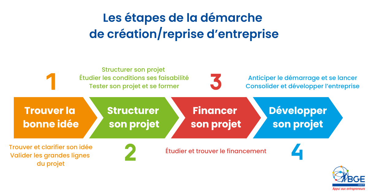 découvrez comment les subventions peuvent dynamiser votre activité. profitez d'un soutien financier pour accroître votre développement, innover et atteindre de nouveaux sommets. ne manquez pas cette opportunité d'optimiser votre projet!