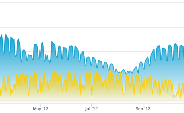 optimisez la production énergétique de vos panneaux photovoltaïques grâce à notre service de suivi de performance. suivez en temps réel l'efficacité de votre installation et maximisez votre rentabilité tout en contribuant à un avenir durable.