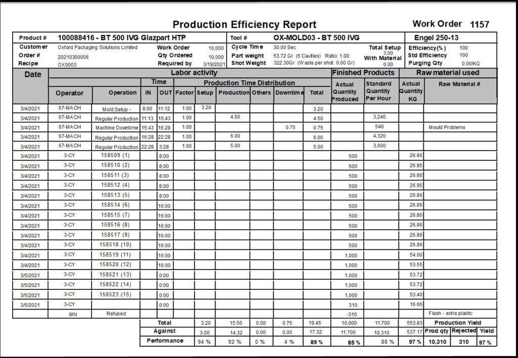 découvrez comment optimiser le suivi de votre production pour maximiser la rentabilité de votre entreprise. des stratégies efficaces et des outils modernes pour améliorer vos performances.