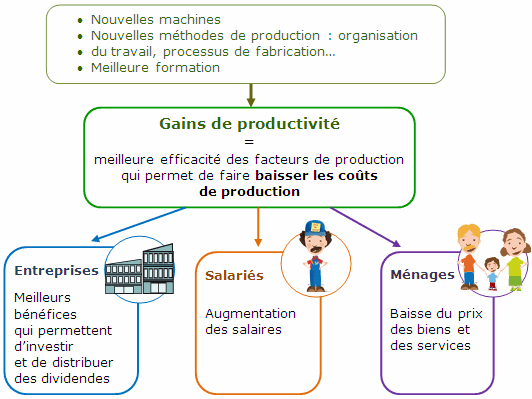 découvrez comment optimiser le suivi de votre production pour améliorer la rentabilité de votre entreprise. des outils et stratégies efficaces pour maximiser vos performances et atteindre vos objectifs financiers.