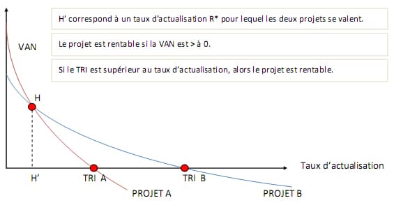 optimisez votre efficacité avec notre guide complet sur le suivi de production et la rentabilité. découvrez les clés pour améliorer vos performances, réduire les coûts et maximiser vos profits dans un environnement concurrentiel.