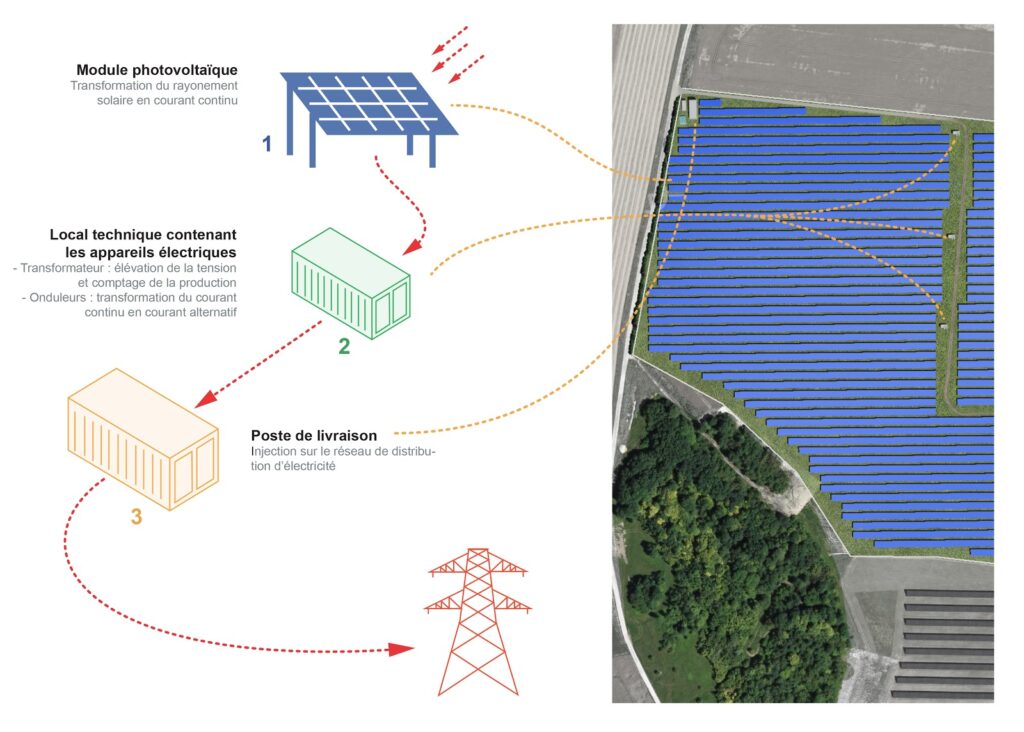 découvrez comment la surface ferme solaire transforme l'énergie renouvelable en optimisant l'utilisation des terrains pour la production d'électricité verte. explorez les avantages environnementaux et économiques de cette solution durable.