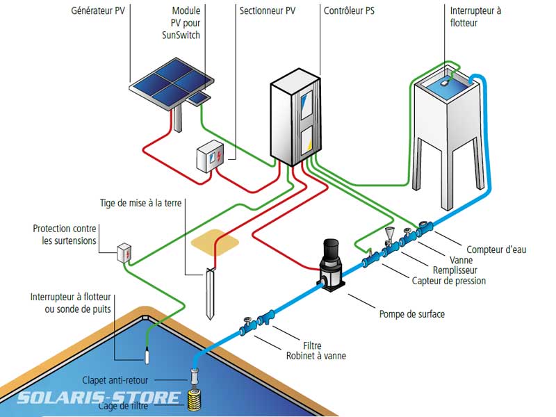 découvrez tout sur la surface pv : son importance dans le domaine de l'énergie solaire, les critères de performance et les avantages d'une installation optimale pour maximiser votre production d'électricité.