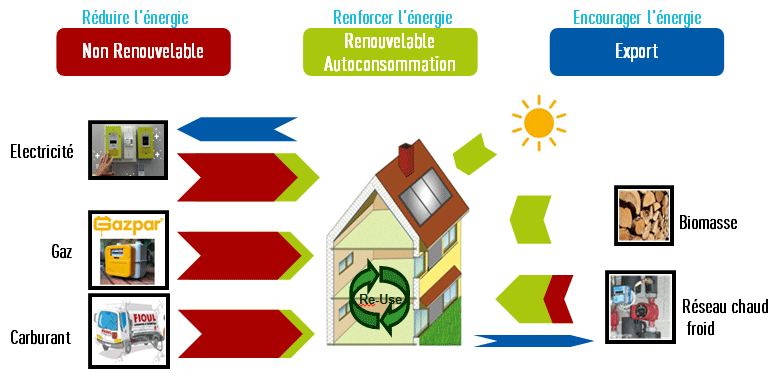 découvrez comment les systèmes de bâtiments à énergie positive transforment notre habitat en alliant confort, durabilité et performance énergétique. explorez les technologies innovantes qui rendent ces constructions autonomes et respectueuses de l'environnement.