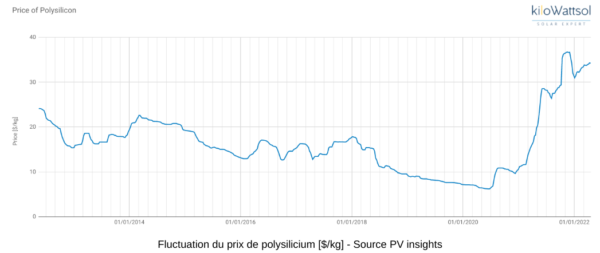 découvrez les tarifs des panneaux solaires et trouvez la solution adaptée à votre budget pour bénéficier d'une énergie renouvelable. comparez les prix, les aides disponibles et les avantages économiques de l'installation de panneaux solaires chez vous.