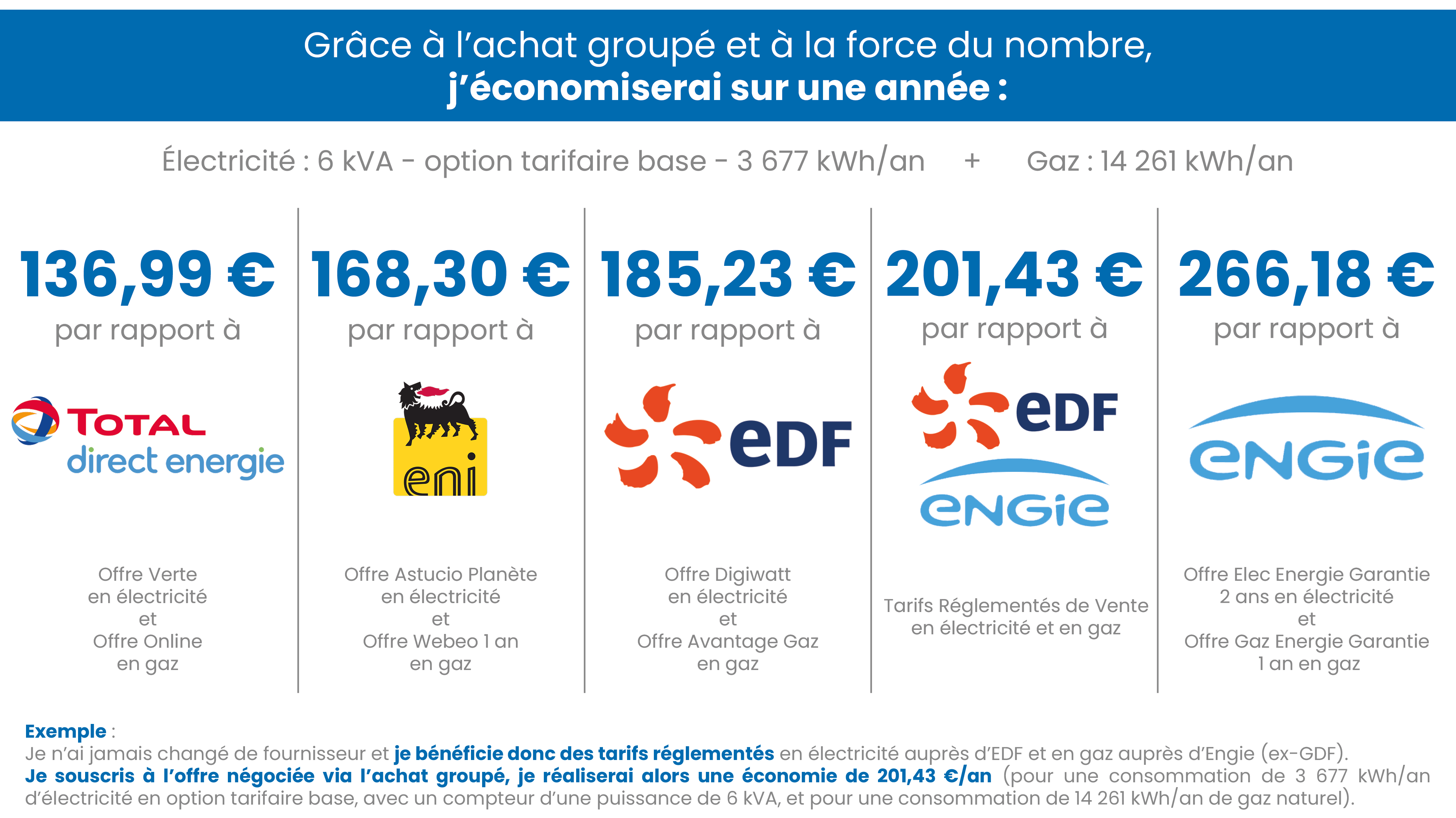 découvrez les derniers tarifs énergétiques proposés par les différents fournisseurs. comparez les offres pour faire le meilleur choix énergétique et réaliser des économies sur vos factures.