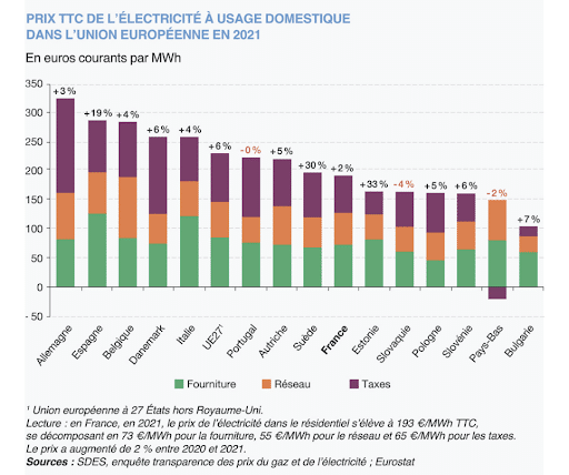 découvrez les derniers tarifs de l'énergie en europe, une analyse complète des tendances et des variations de prix pour mieux comprendre le marché énergétique européen.