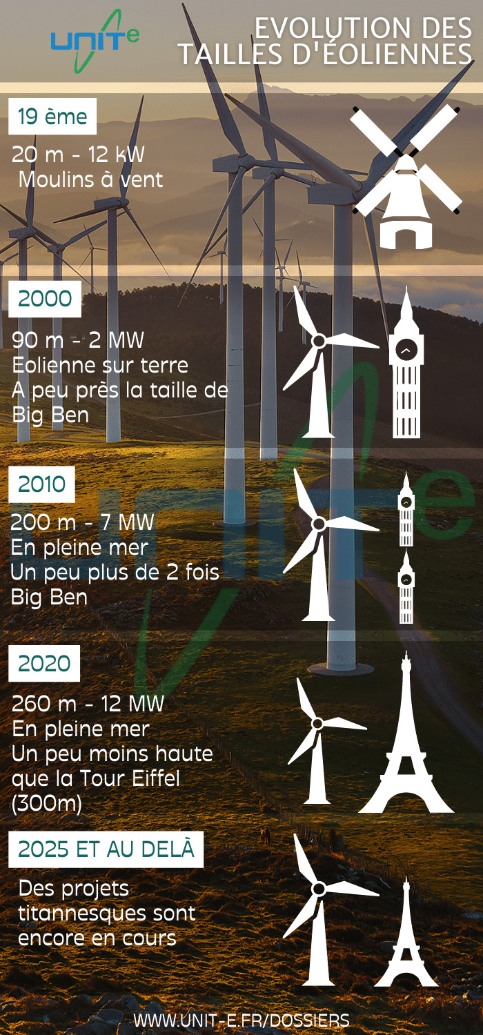 découvrez nos tarifs réduits pour l'énergie éolienne, une solution durable et économique pour vos besoins énergétiques. profitez d'offres exclusives et réduisez vos factures tout en contribuant à la protection de l'environnement.
