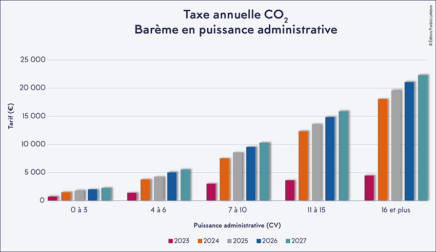 découvrez tout ce que vous devez savoir sur la taxe gaz de 2024, son impact sur votre facture, les changements à venir et les conseils pour réduire vos coûts d'énergie.