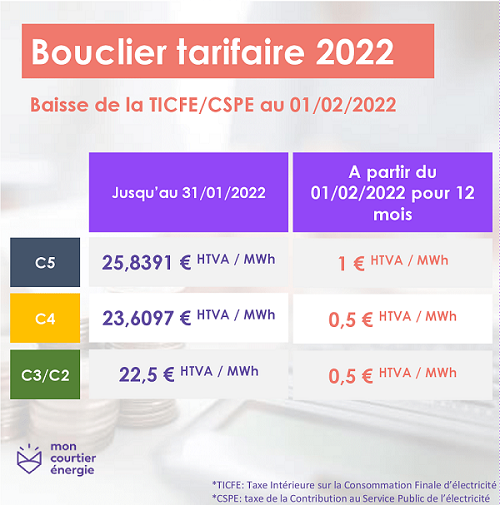 découvrez comment les contrats fixes d'électricité peuvent vous aider à maîtriser vos dépenses en hiver. profitez de prévisions budgétaires claires et évitez les surprises liées aux fluctuations des tarifs énergétiques avec nos conseils sur la gestion des taxes et des contrats d'électricité.