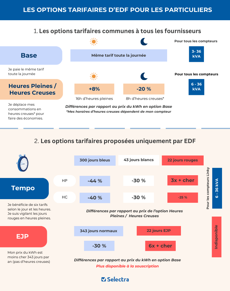 découvrez comment un contrat fixe d'électricité peut vous aider à gérer vos dépenses durant l'hiver. évitez les surprises sur votre facture et assurez-vous d'une tranquillité d'esprit face à la hausse des tarifs en cette saison froide.