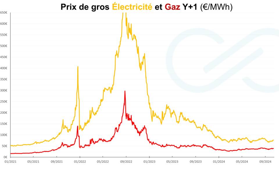 découvrez tout ce qu'il faut savoir sur les taxes liées à l'électricité et au gaz en france. informez-vous sur les réglementations, les tarifs appliqués et les moyens d'optimiser vos factures d'énergie.