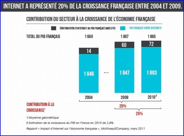 découvrez comment les taxes influencent la croissance économique dans notre analyse approfondie. comprenez les enjeux majeurs et les stratégies pour équilibrer fiscalité et développement économique.