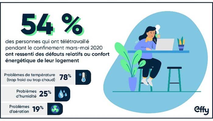 découvrez comment le télétravail transforme notre consommation d'énergie et impacte l'environnement. explorez des astuces pour optimiser votre espace de travail à domicile tout en réduisant votre empreinte carbone.