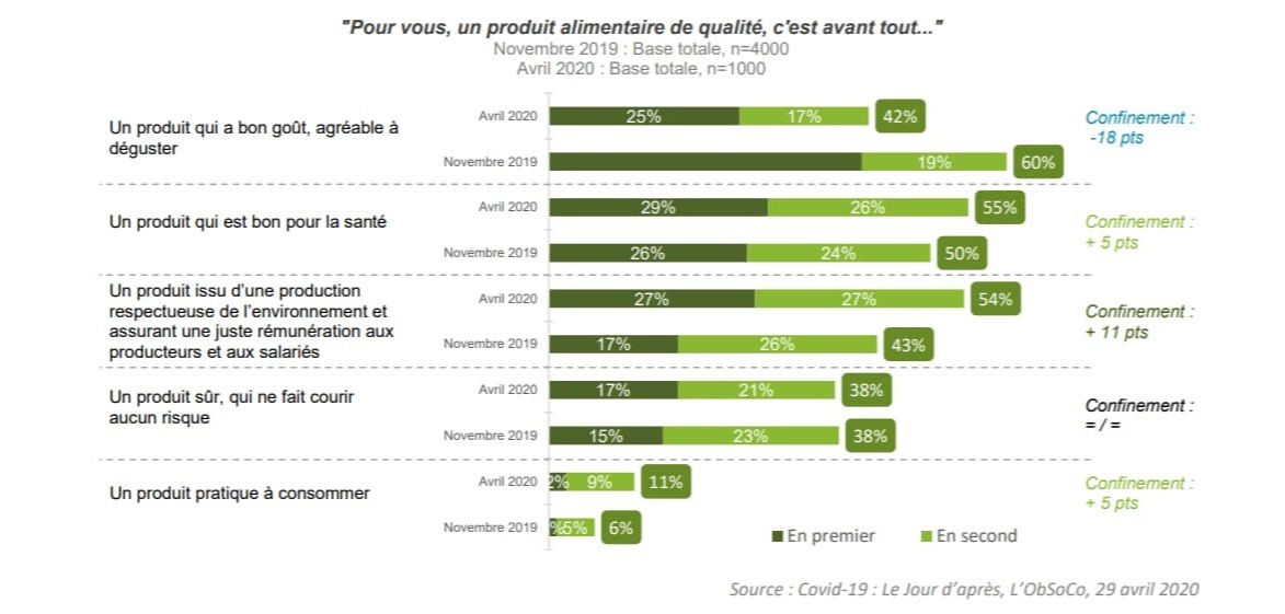 découvrez les tendances de consommation 2023 : analyse des comportements d'achat, nouvelles préférences des consommateurs et impact des innovations technologiques sur le marché.