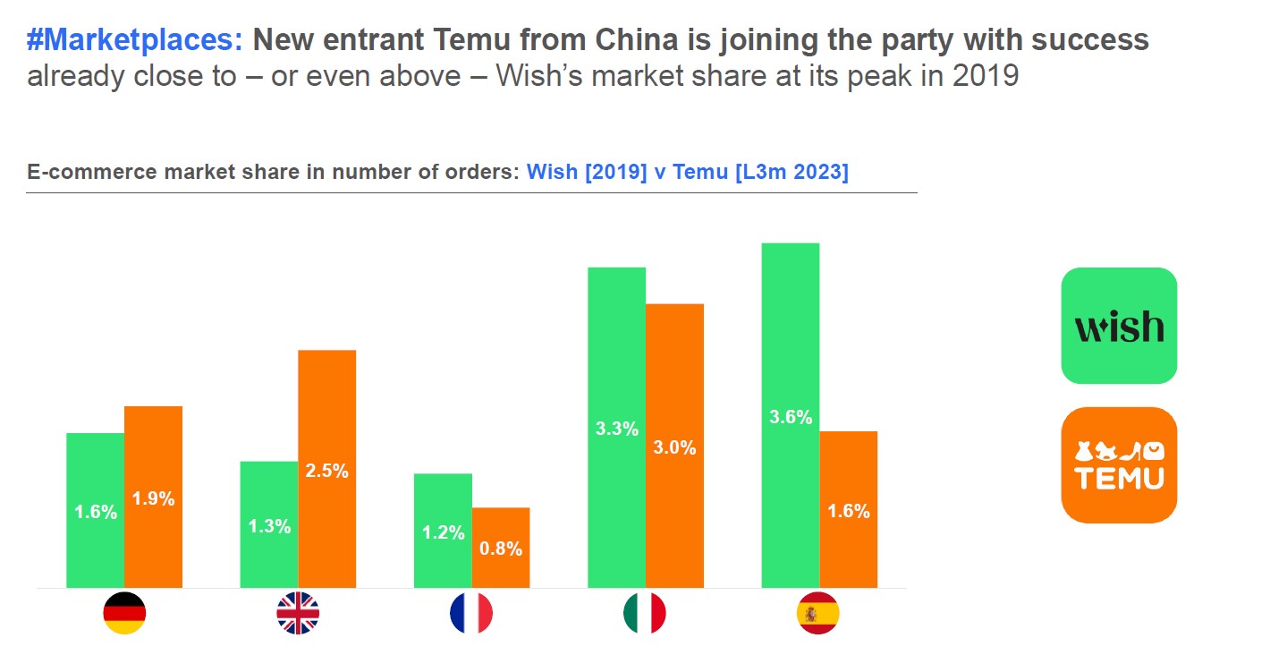 découvrez les tendances de consommation 2023 qui façonnent le marché. analysez les comportements des consommateurs, les innovations produits et les changements de priorités, pour mieux comprendre l'évolution des besoins et des attentes en matière de consommation cette année.