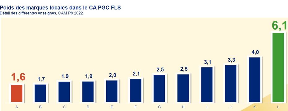 découvrez les dernières tendances du marché local, des insights précieux sur les comportements des consommateurs et des conseils pour adapter votre stratégie commerciale afin de rester compétitif et pertinent dans votre région.