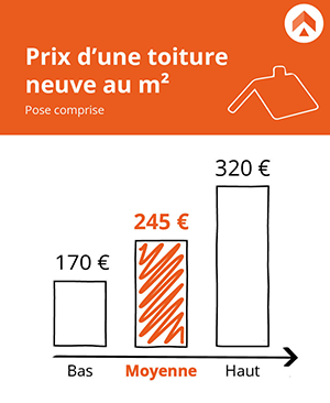 découvrez les prix du mètre carré pour l'installation de toitures photovoltaïques. obtenez des conseils sur le coût des matériaux et de la main-d'œuvre, ainsi que les facteurs influençant le prix pour optimiser votre investissement en énergie solaire.