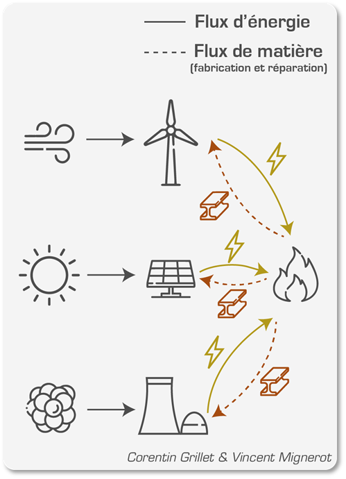 découvrez les enjeux et les solutions de la transformation énergétique : un passage indispensable vers des sources d'énergie durables et renouvelables, favorisant une économie verte et réduisant notre empreinte carbone.