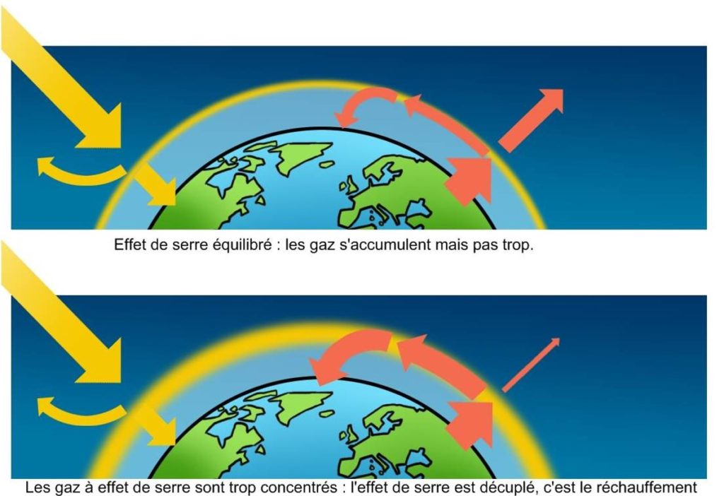 découvrez comment créon s'engage dans la transition énergétique, en adoptant des solutions durables et innovantes pour un avenir écologique. informez-vous sur les initiatives locales, les projets en cours et les ressources pour participer à cette transformation essentielle.