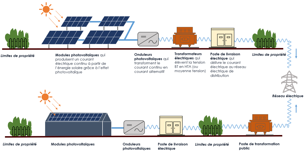 découvrez comment la transition énergétique avec les panneaux photovoltaïques peut transformer votre consommation d'énergie. optez pour une solution durable, économique et respectueuse de l'environnement, tout en réduisant vos factures d'électricité.