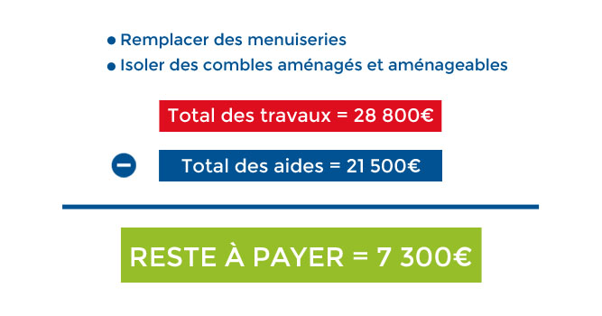 découvrez les avantages des travaux anah pour améliorer votre logement. obtenez des informations pratiques sur les aides financières, les subventions et les conseils pour rénover votre habitation tout en réduisant vos factures d'énergie.