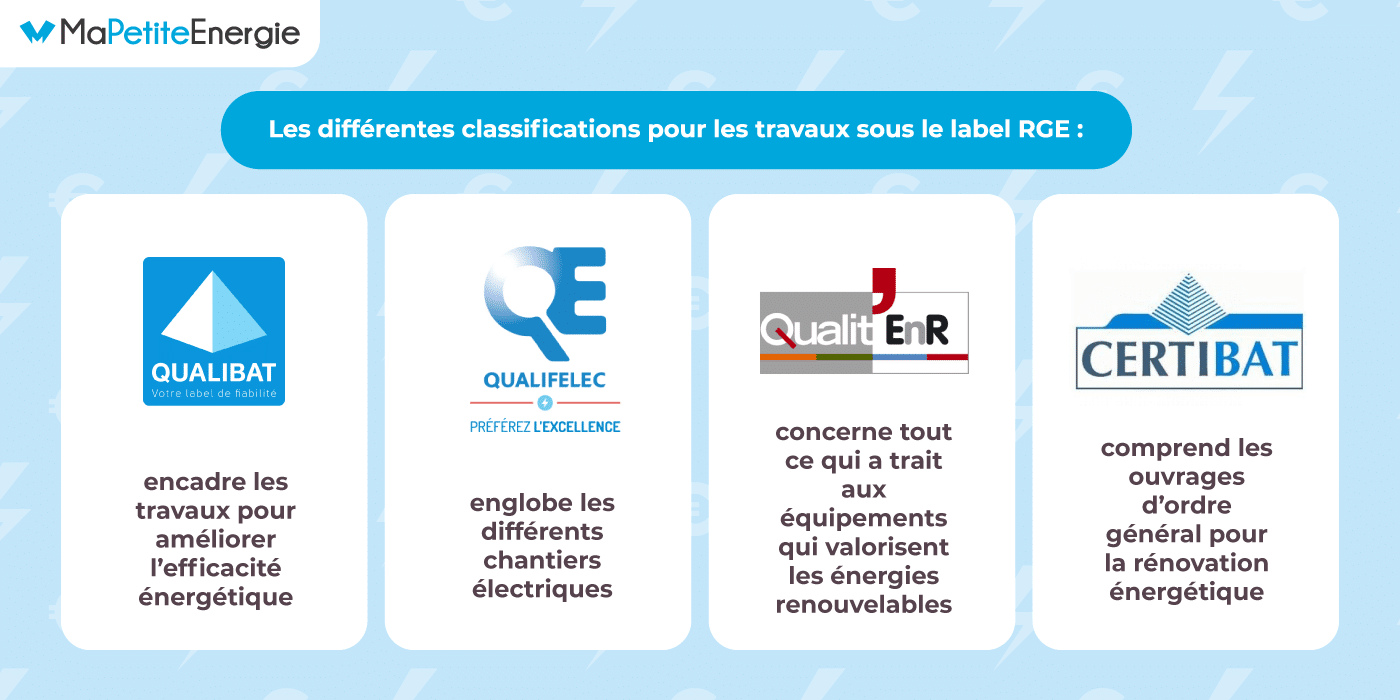 découvrez comment trouver une entreprise rge (reconnu garant de l'environnement) près de chez vous pour vos projets de rénovation énergétique. profitez d'un accompagnement d'experts certifiés pour bénéficier d'aides financières et améliorer la performance énergétique de votre habitation.