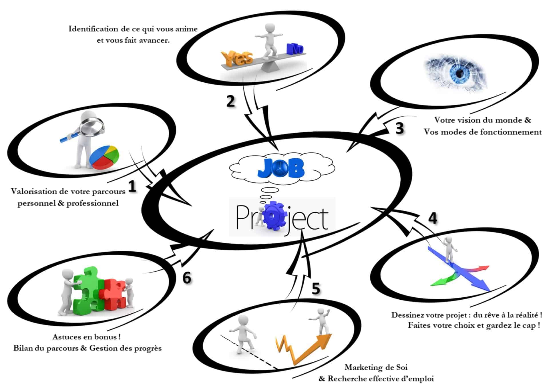 découvrez comment trouver les meilleurs professionnels pour vos besoins. que ce soit pour des services à domicile, des conseils d'experts ou des prestations spécialisées, nous vous guidons pour sélectionner les meilleurs talents. facilitez votre recherche et accédez à un réseau de professionnels qualifiés.