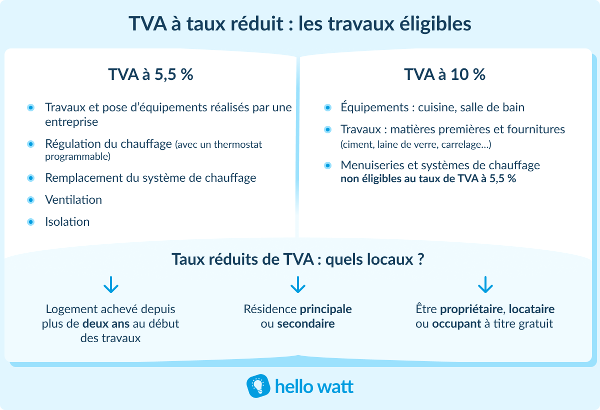découvrez tout ce qu'il faut savoir sur la tva à 10% pour les chaudières à gaz en 2025. informez-vous sur les enjeux fiscaux et les avantages de cette mesure pour votre projet de rénovation énergétique.