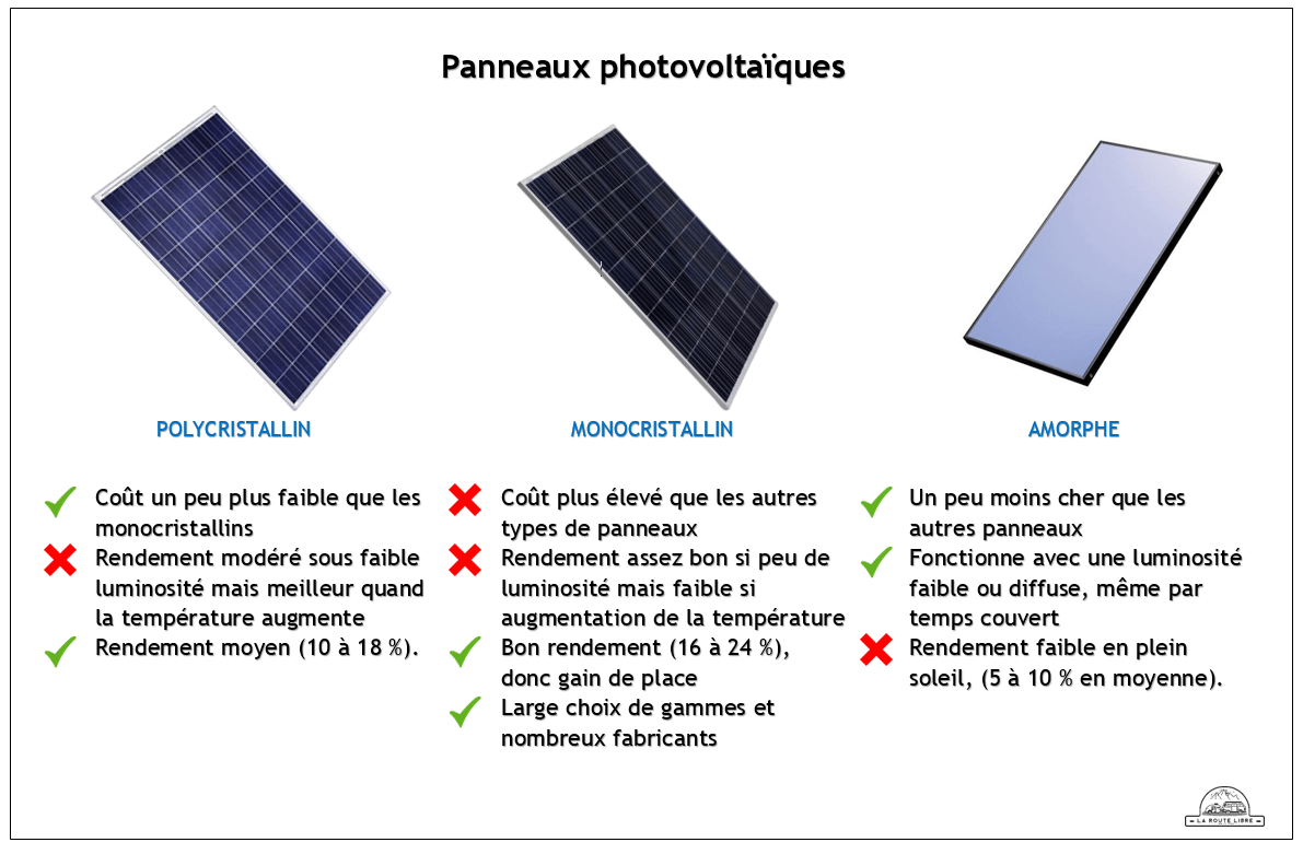 découvrez les différents types d'installations photovoltaïques adaptées à vos besoins énergétiques. informez-vous sur les panneaux solaires, les systèmes en autoconsommation et les solutions à l'échelle industrielle pour maximiser votre efficacité énergétique et réduire votre empreinte carbone.