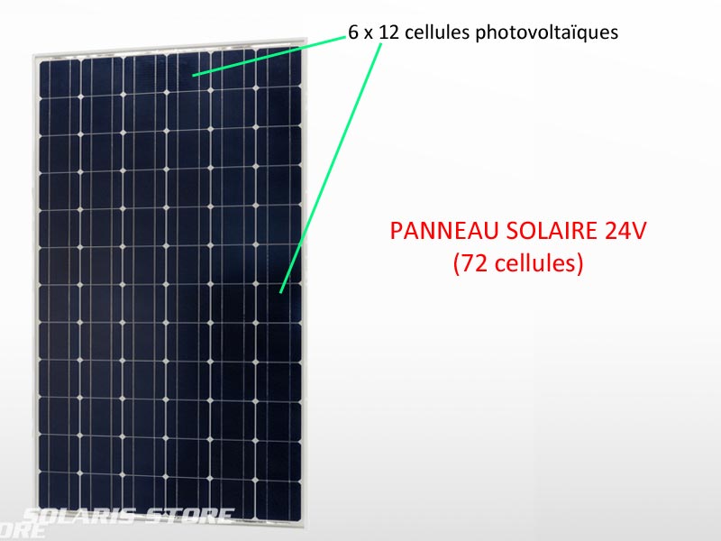 découvrez les différents types de panneaux photovoltaïques disponibles sur le marché. apprenez à choisir le modèle adapté à vos besoins énergétiques, que ce soit pour votre maison ou votre entreprise, en fonction de leur efficacité, coût et durabilité.