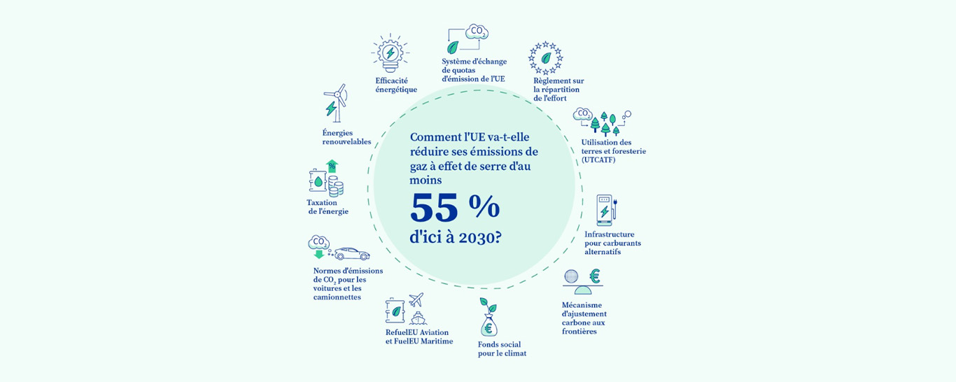découvrez comment atteindre vos objectifs de réduction d'énergie d'ici 2030. explorez des stratégies innovantes, des technologies durables et des solutions pratiques pour optimiser votre consommation énergétique et contribuer à un avenir plus vert.