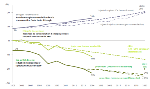découvrez les stratégies et initiatives pour atteindre une réduction significative de la consommation d'énergie d'ici 2030. informez-vous sur les technologies innovantes et les politiques durables qui contribueront à un futur énergétique plus respectueux de l'environnement.